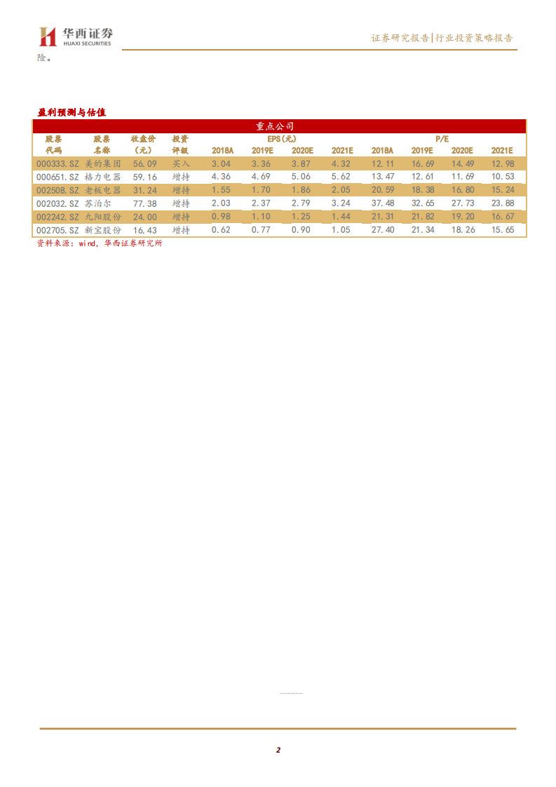 家电行业2020年度策略：守望价值，拥抱成长-191113.pdf 第2页