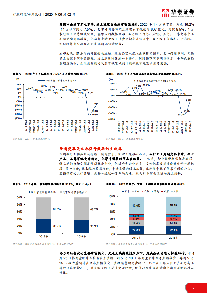 家电行业2020年中期策略： 疫情大浪检验行业底色-200602.pdf 第6页