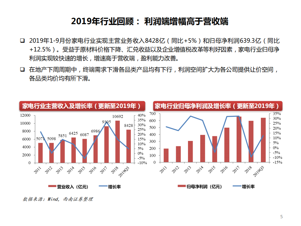 家电行业2020年投资策略：百尺竿头，更进一步，行业龙头确定性溢价-191126.pdf 第6页