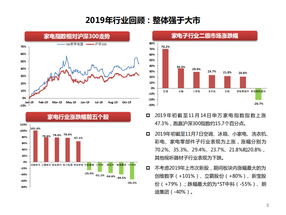 家电行业2020年投资策略：百尺竿头，更进一步，行业龙头确定性溢价-191126.pdf 第4页