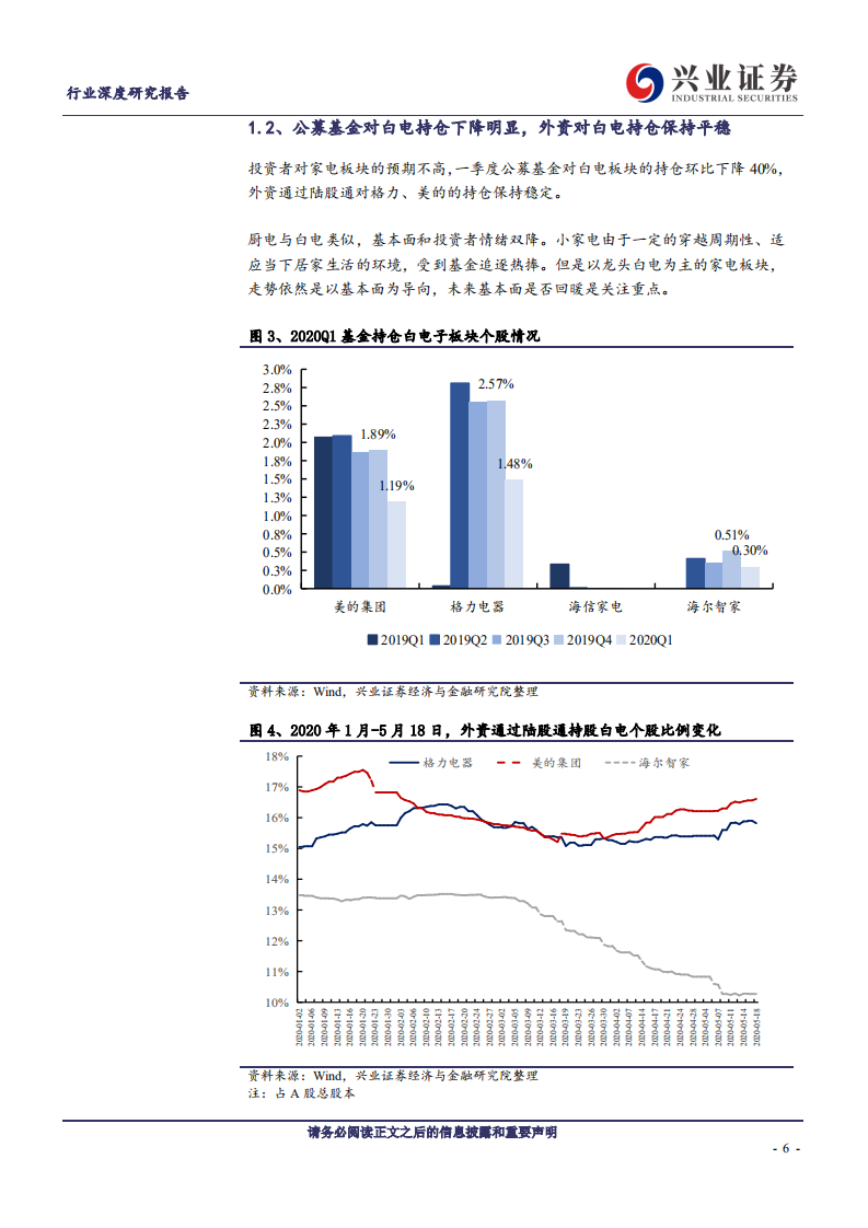 家电行业2020年中期策略：看多2020炎夏，首推空调板块-20200531.pdf 第6页