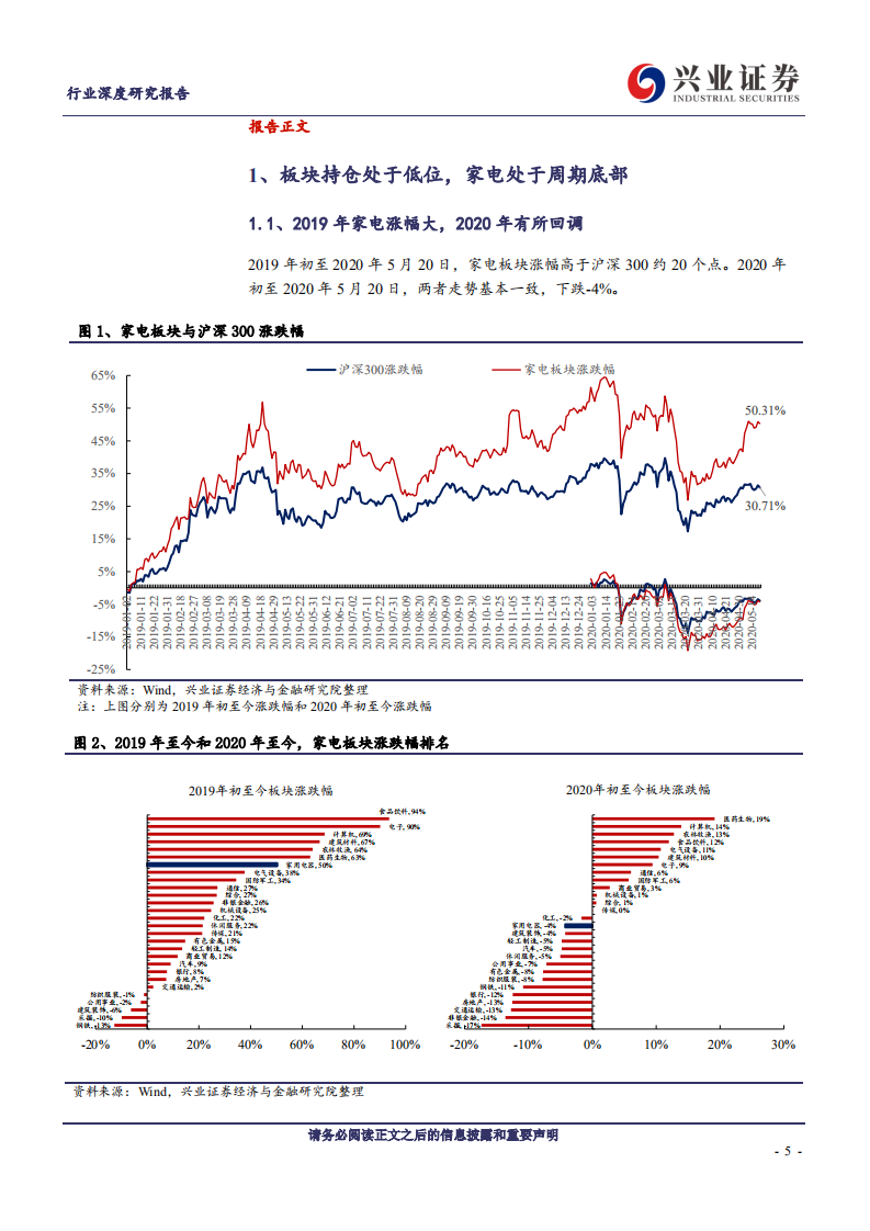 家电行业2020年中期策略：看多2020炎夏，首推空调板块-20200531.pdf 第5页