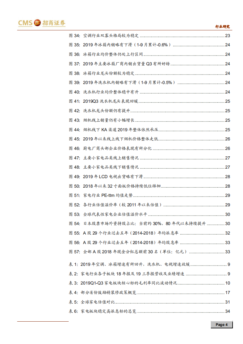 家电行业2020年度投资策略：一面海水，一面火焰-191102.pdf 第4页