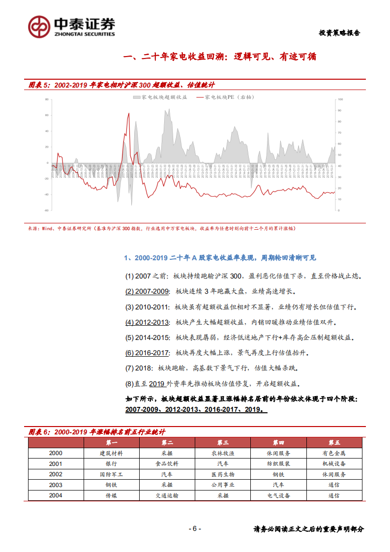 家电行业2020年度投资策略报告：深度思考，家电股超额收益的来源-200101.pdf 第6页