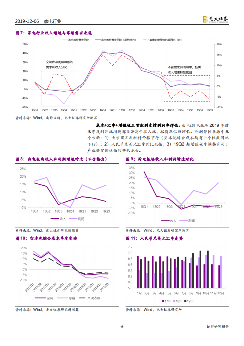 家电行业2020年投资策略：竞争变革估值，三个维度看家电-191206.pdf 第6页