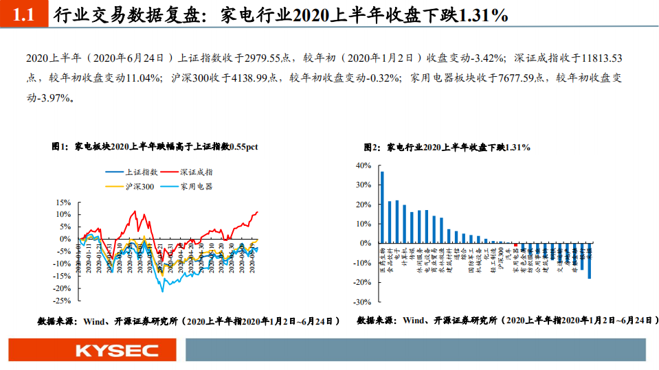家电行业2020年中期投资策略：精选小家电，布局白电复苏-20200630.pdf 第4页