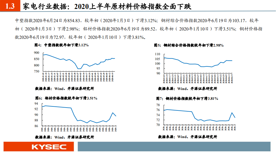 家电行业2020年中期投资策略：精选小家电，布局白电复苏-20200630.pdf 第6页
