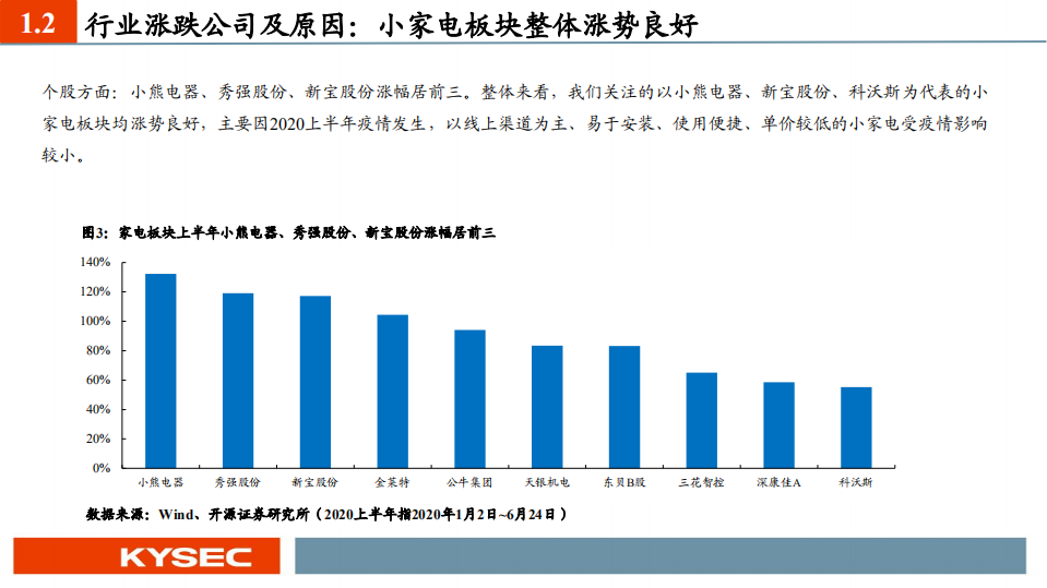 家电行业2020年中期投资策略：精选小家电，布局白电复苏-20200630.pdf 第5页