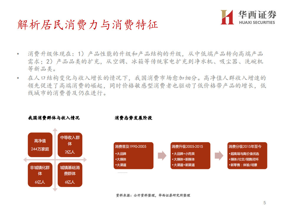 家电行业2020年资本市场峰会，分论坛行业策略报告：守望价值，拥抱成长-191128.pdf 第5页