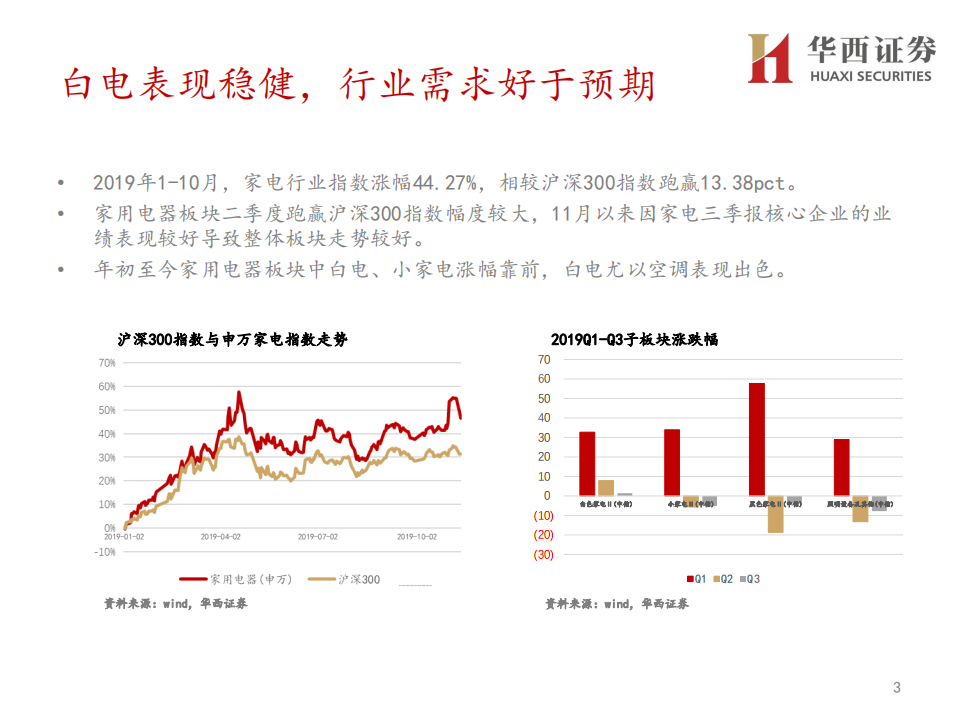 家电行业2020年资本市场峰会，分论坛行业策略报告：守望价值，拥抱成长-191128.pdf 第3页