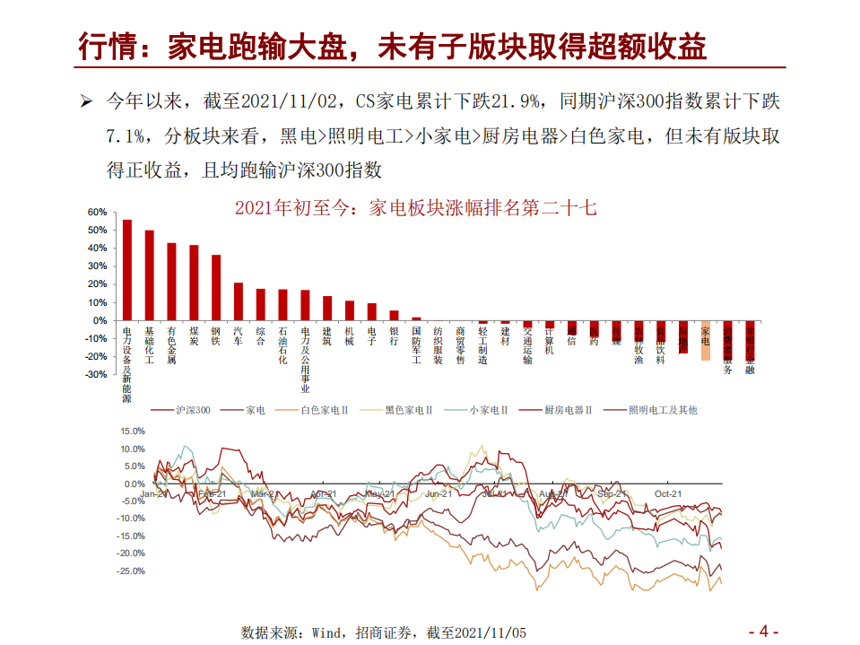 家电行业2022年度投资策略：价值重塑，国货崛起，成长可期-211107.pdf 第4页