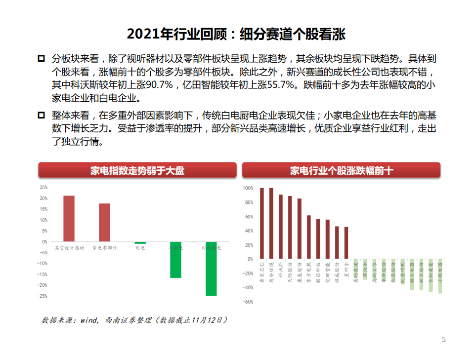 家电行业2022年投资策略：把握低估值白马及高景气赛道，边际向好，复苏之年-211130.pdf 第6页