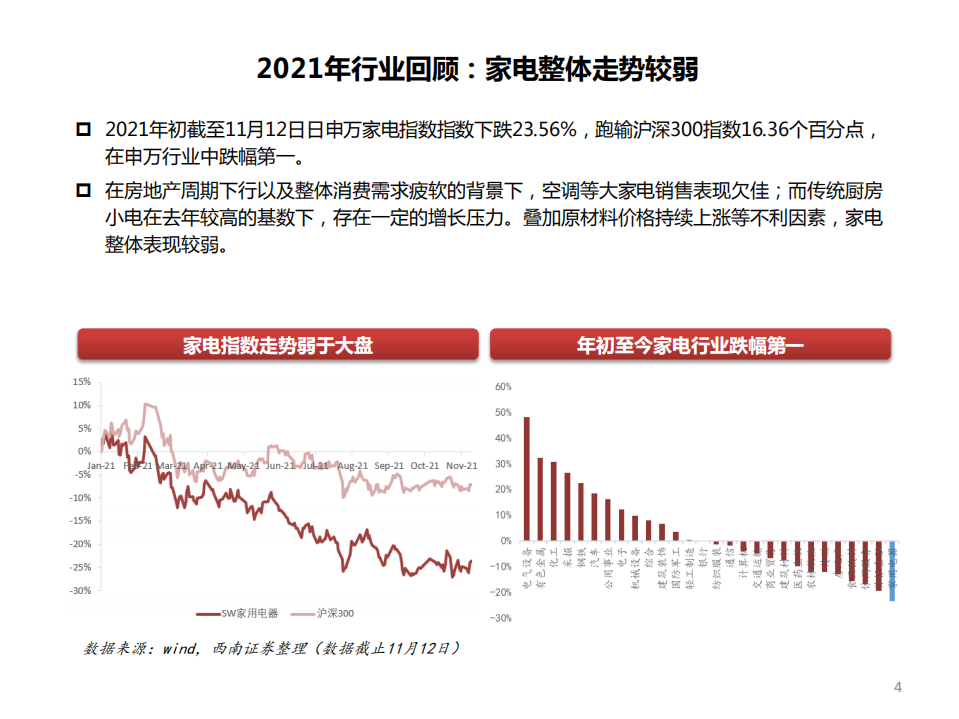 家电行业2022年投资策略：把握低估值白马及高景气赛道，边际向好，复苏之年-211130.pdf 第5页