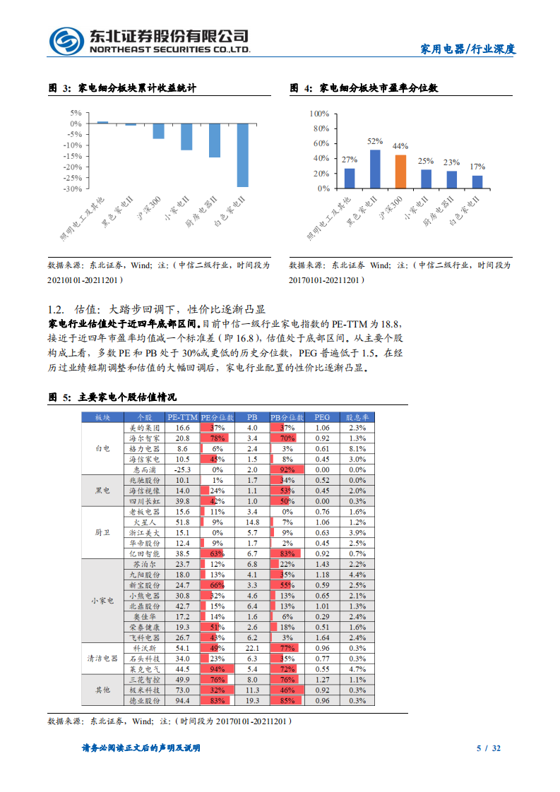 家电行业2022年投资策略：晓喻新生，迎接黎明-211213.pdf 第5页