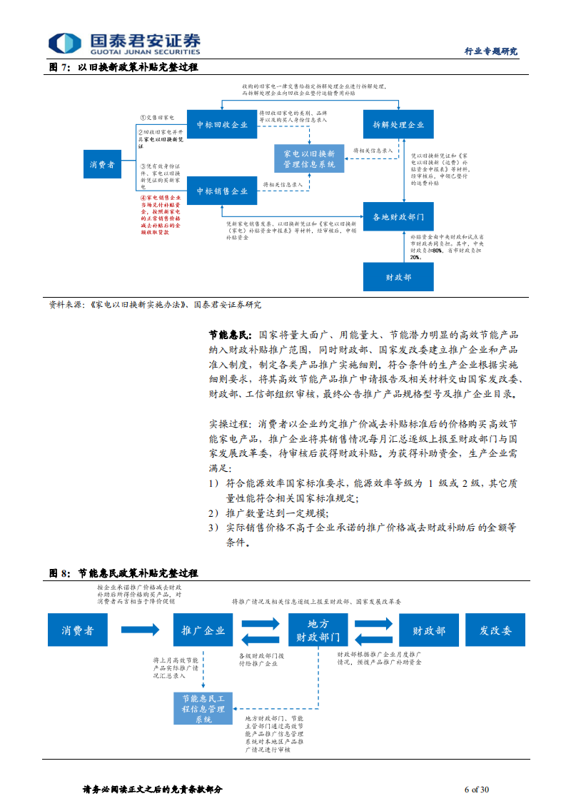 家电行业补贴政策深度复盘：以史为鉴，洞见家电消费刺激政策走向-211228.pdf 第6页