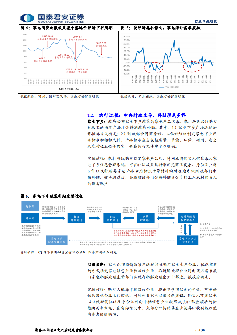 家电行业补贴政策深度复盘：以史为鉴，洞见家电消费刺激政策走向-211228.pdf 第5页