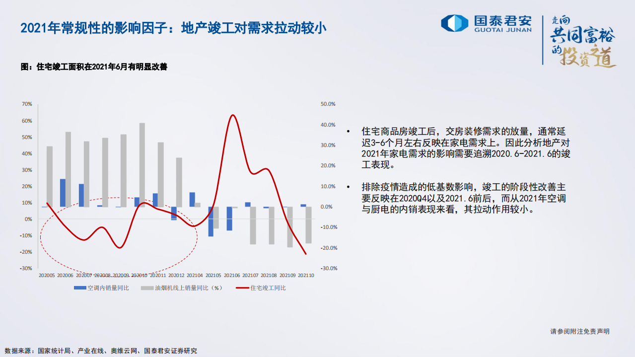 家电行业2022年度策略报告：回归内需市场，关注结构性机会-211130.pdf 第6页