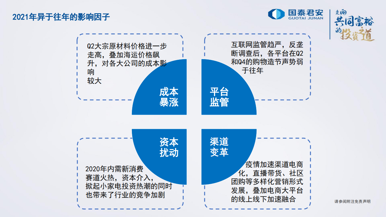 家电行业2022年度策略报告：回归内需市场，关注结构性机会-211130.pdf 第5页