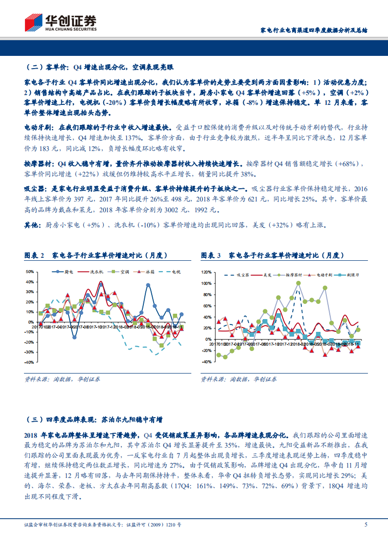 家电行业电商渠道四季度数据分析及总结：行业增速全面回暖，成本下行或为亮点.pdf 第5页