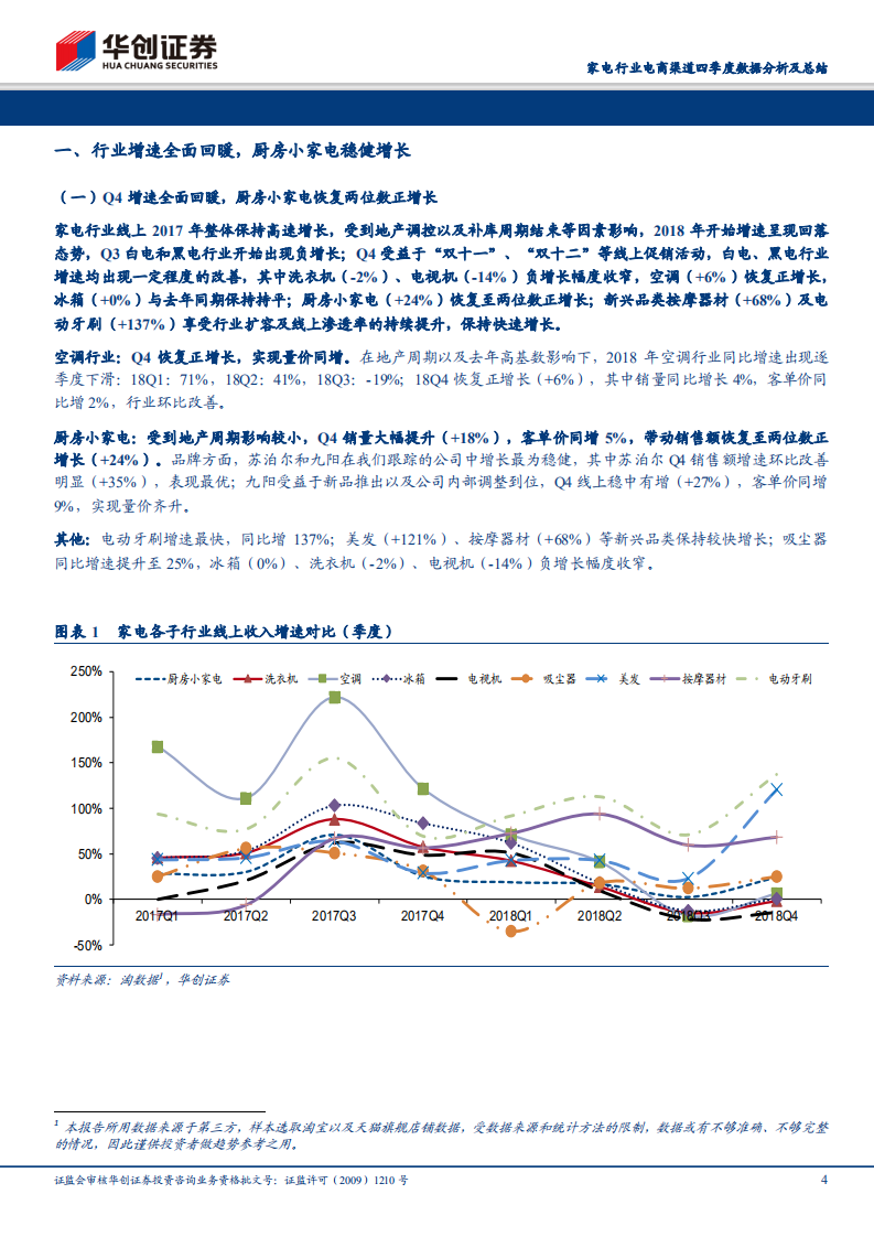 家电行业电商渠道四季度数据分析及总结：行业增速全面回暖，成本下行或为亮点.pdf 第4页