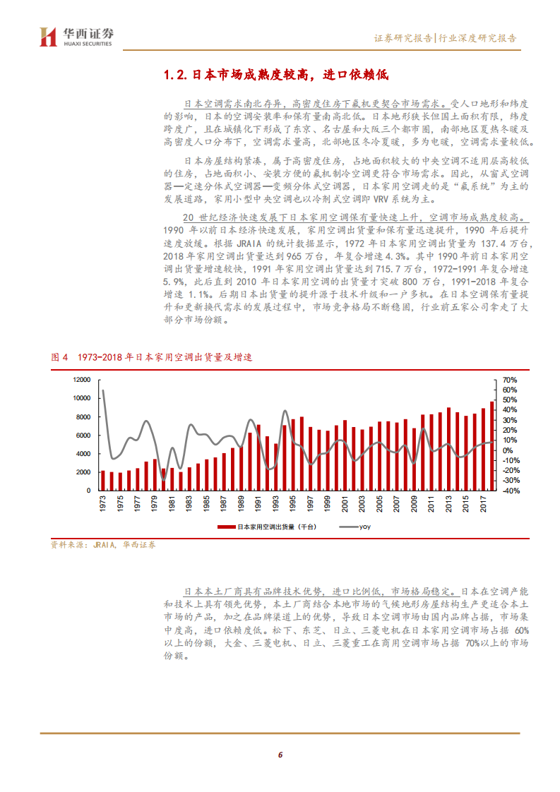 家电行业格局对比专题报告：区域视角下空调格局的加固与重塑-191010.pdf 第6页