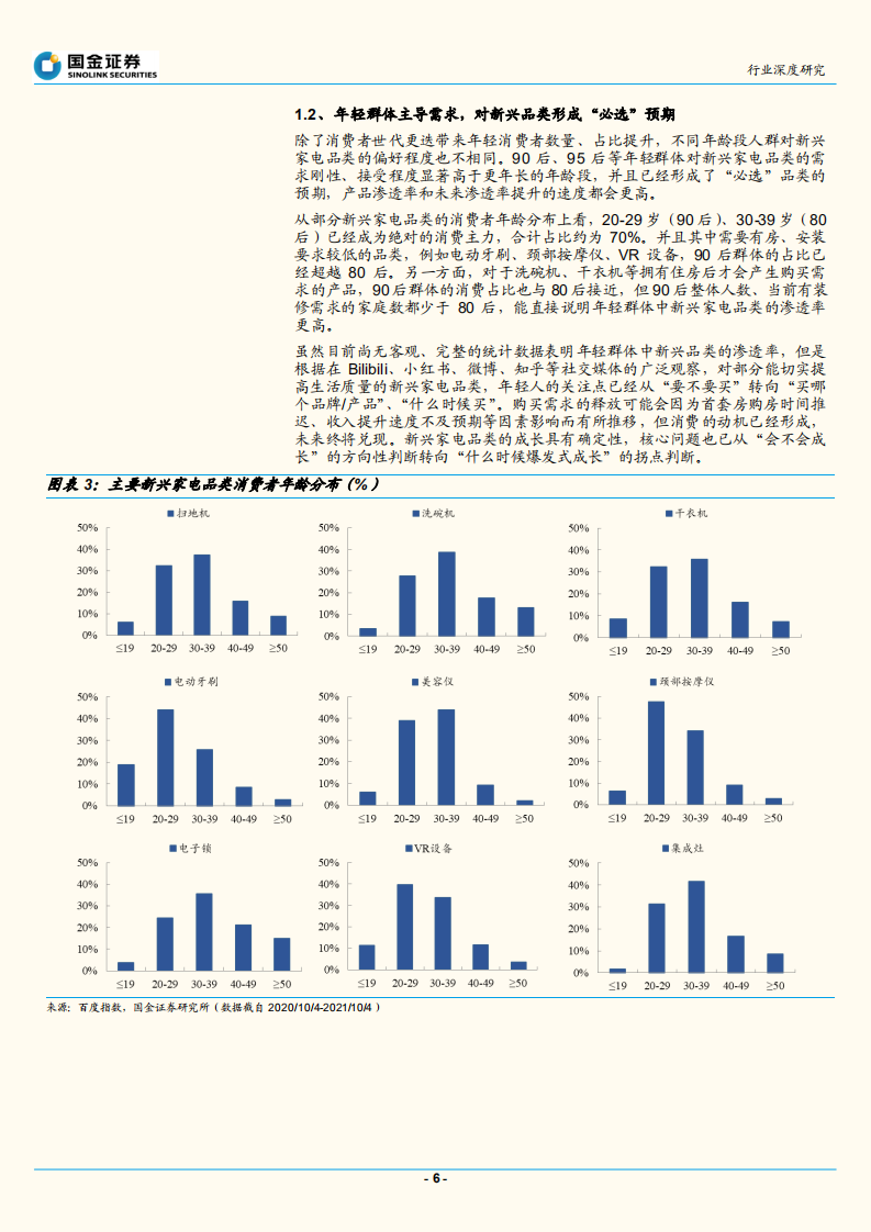 家电行业解码新家电系列报告（二）：见微知著，从世代更迭看新兴品类确定性成长-.pdf 第6页