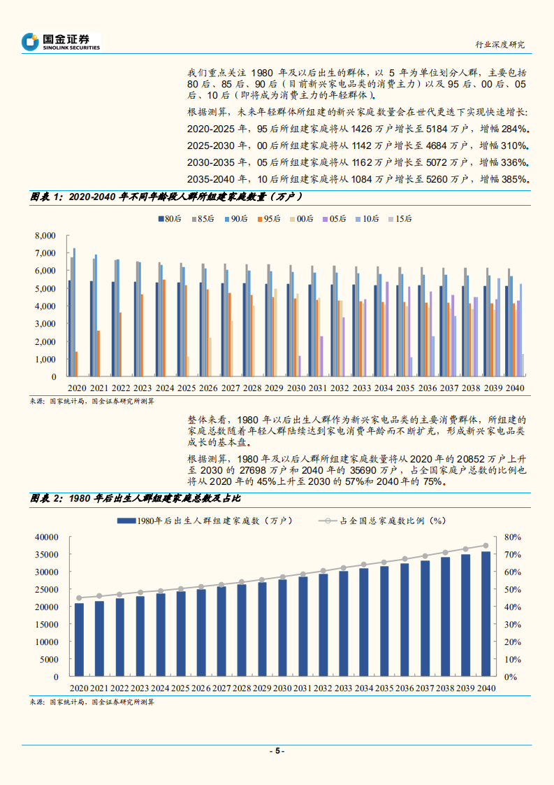 家电行业解码新家电系列报告（二）：见微知著，从世代更迭看新兴品类确定性成长-.pdf 第5页