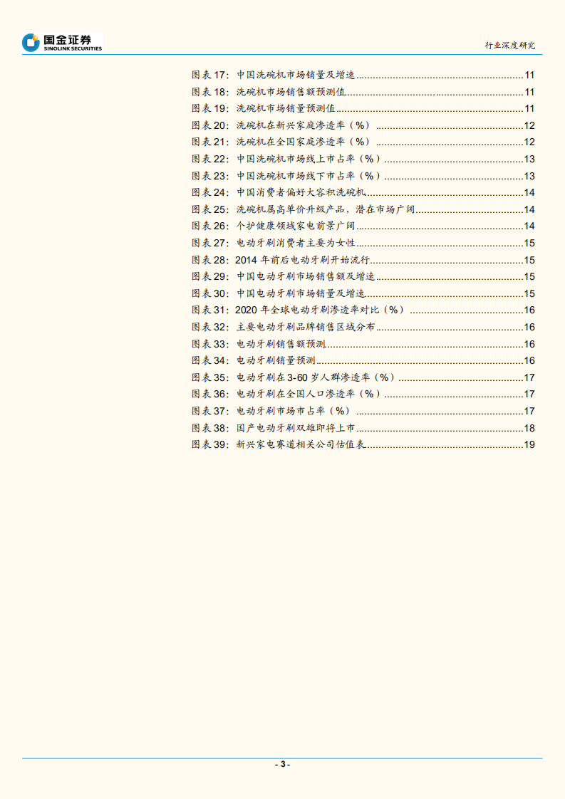 家电行业解码新家电系列报告（二）：见微知著，从世代更迭看新兴品类确定性成长-.pdf 第3页