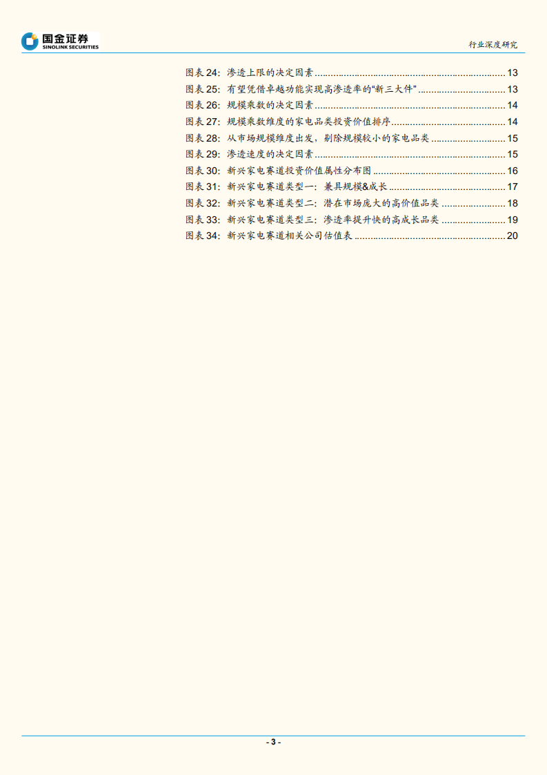 家电行业解码新家电系列报告（一）：千帆竞渡，如何把握新兴家电赛道机会？-211008.pdf 第3页