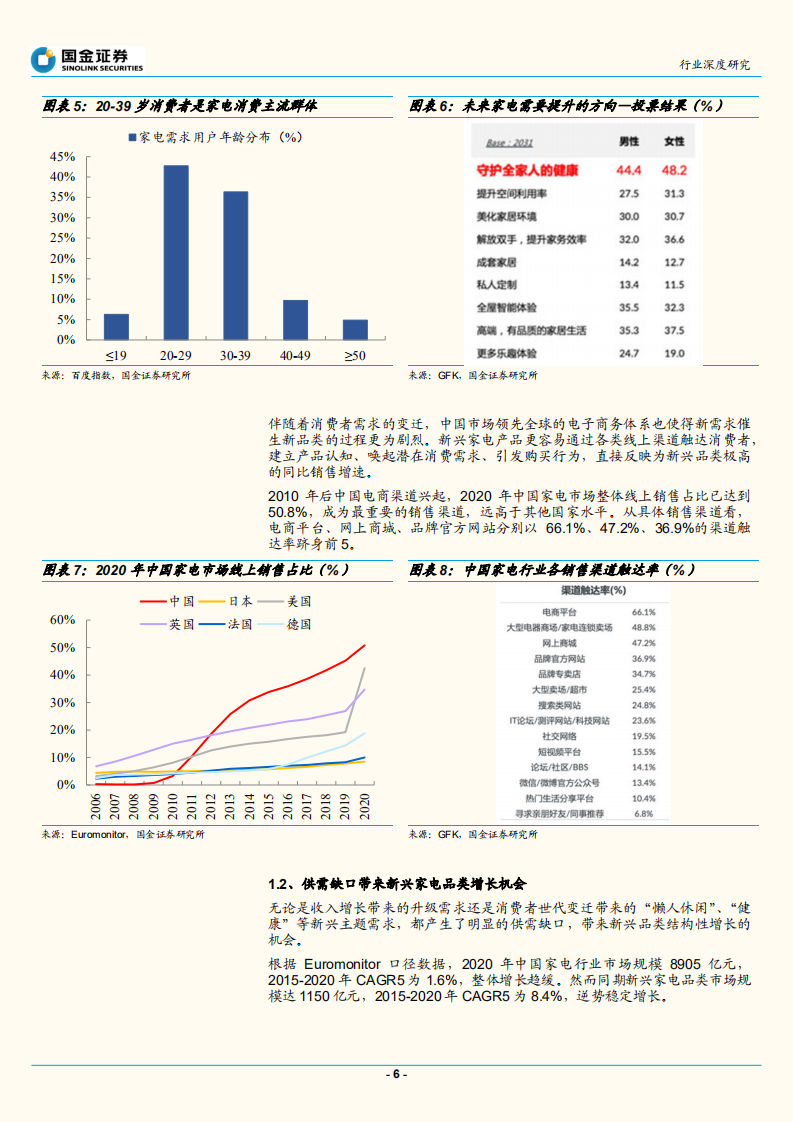 家电行业解码新家电系列报告（一）：千帆竞渡，如何把握新兴家电赛道机会？-211008.pdf 第6页