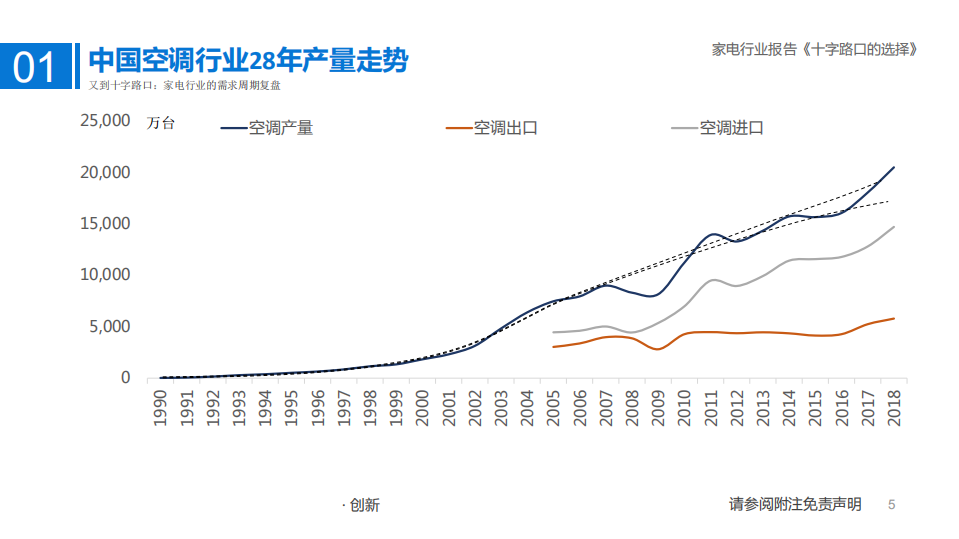 家电行业竞争格局辨析：十字路口的选择-190903.pdf 第5页
