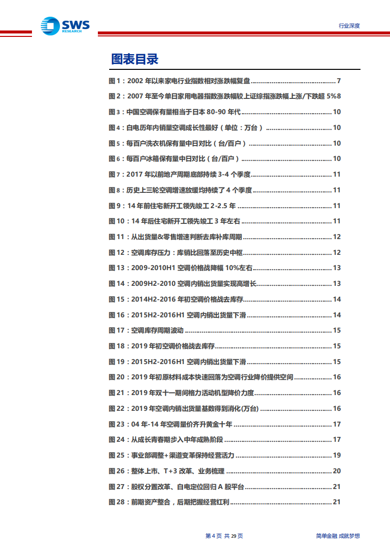 家电行业全景复盘深度报告：拨云见日，2020景气上行-191121.pdf 第4页