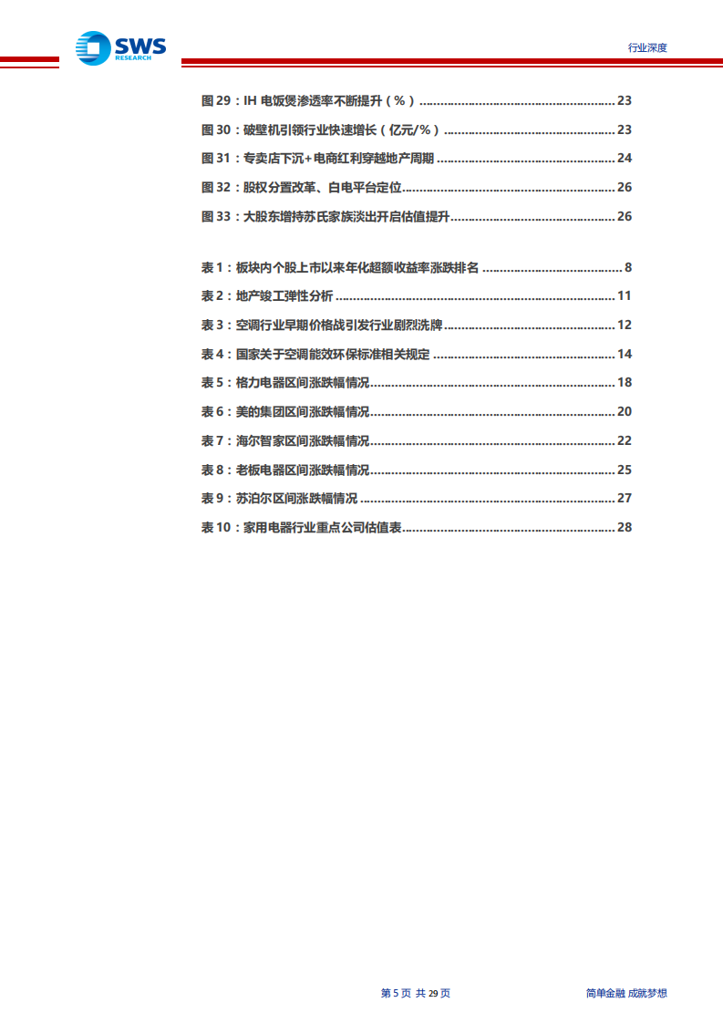 家电行业全景复盘深度报告：拨云见日，2020景气上行-191121.pdf 第5页