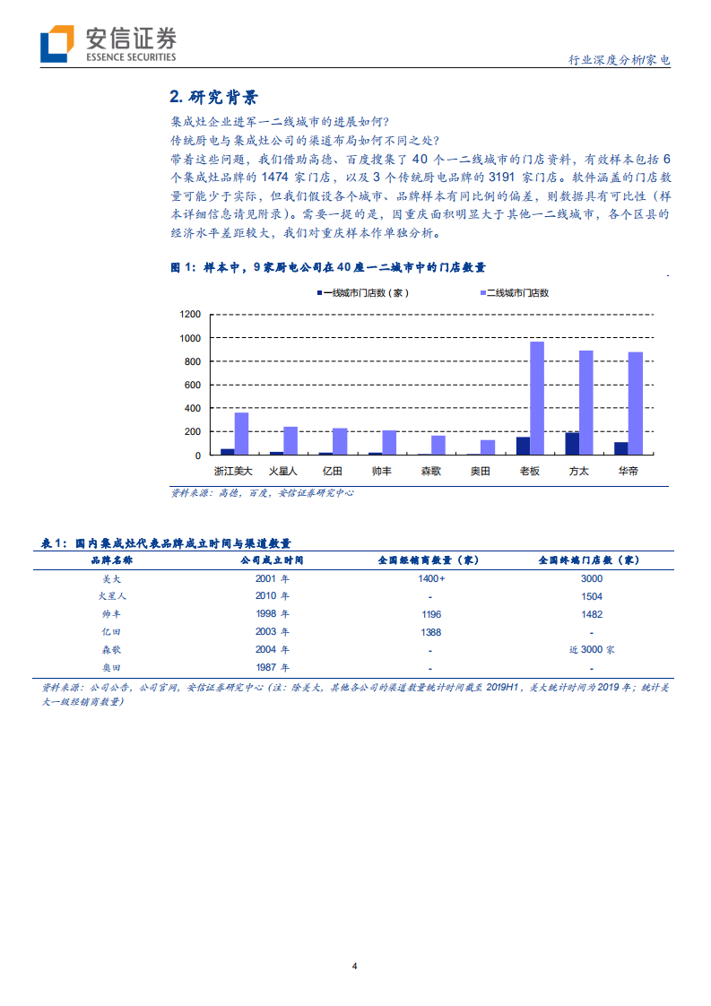 家电行业深度分析：线下渠道复苏，高收入人群会来买集成灶吗？-20200705.pdf 第4页
