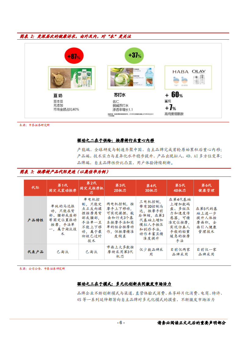 家电行业深度报告：按摩椅需求放缓了么？-181110.pdf 第6页