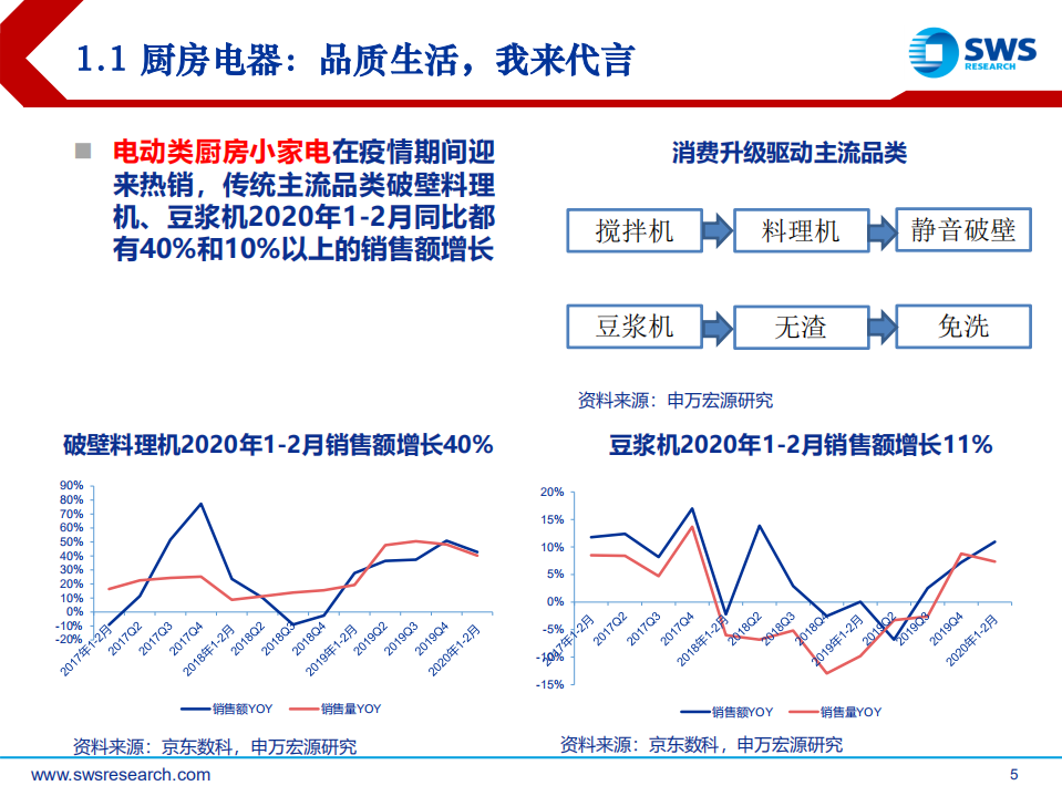 家电行业视角洞察：疫情下的&ldquo;宅经济&rdquo;，MCN吹到小家电-200313.pdf 第5页