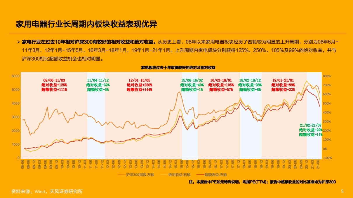 家电行业首席联盟培训：家电行业研究框架，家电行业投资的变与不变-210809.pdf 第5页