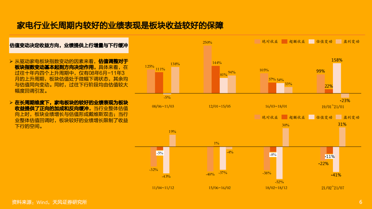 家电行业首席联盟培训：家电行业研究框架，家电行业投资的变与不变-210809.pdf 第6页