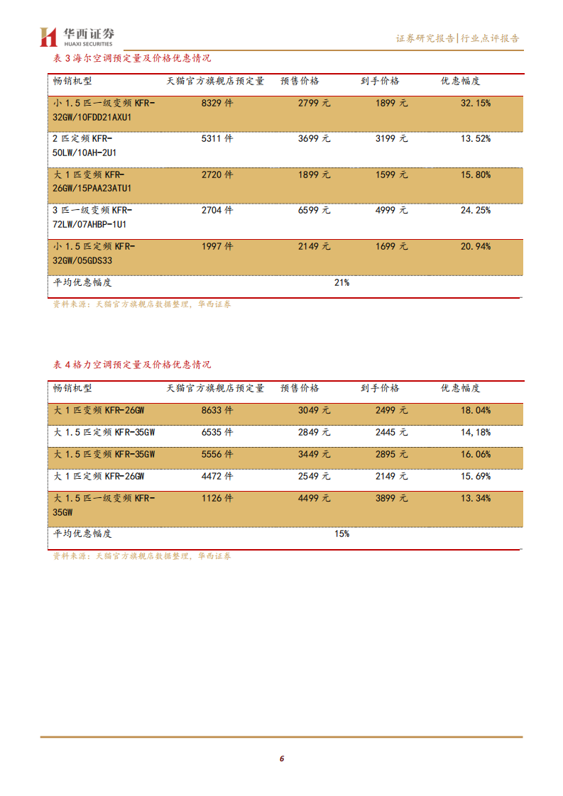 家电行业双十一预售点评：从双十一预售看众生相-191107.pdf 第6页