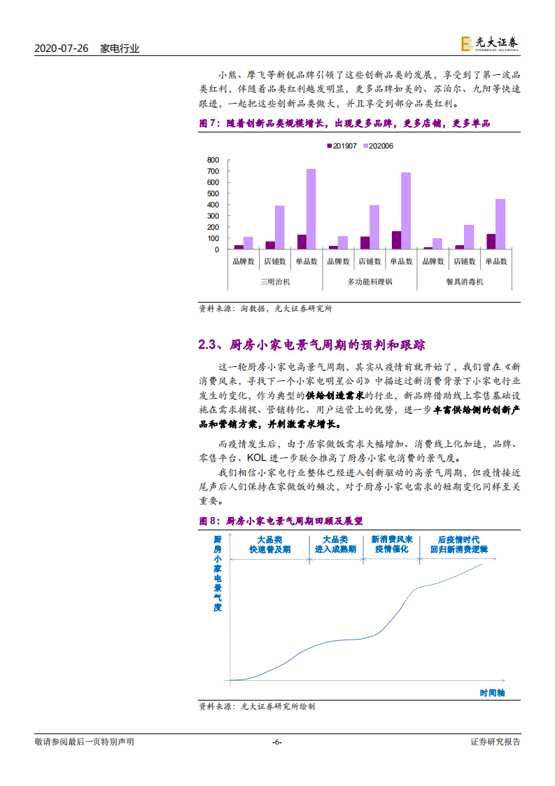 家电行业小家电新消费研究（4）：小熊、新宝、苏泊尔连续超预期的背后-20200726.pdf 第6页