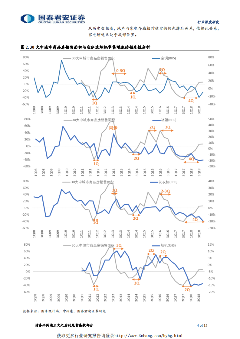 家电行业新周期深度研究（1）：家电上行周期已启动，首推厨电板块-190327.pdf 第4页