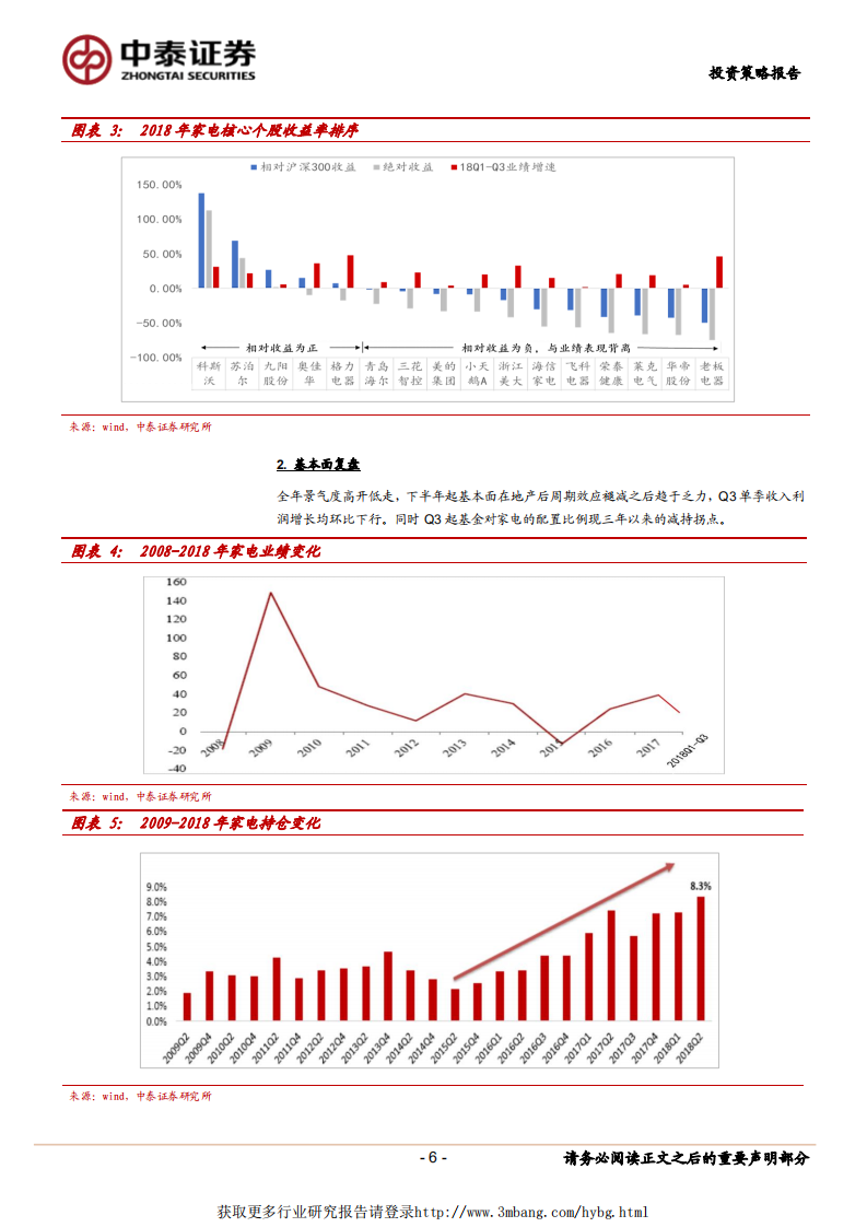 家电行业投资策略报告：从&ldquo;格局&rdquo;之争到&ldquo;渗透率&rdquo;之争-190106.pdf 第6页