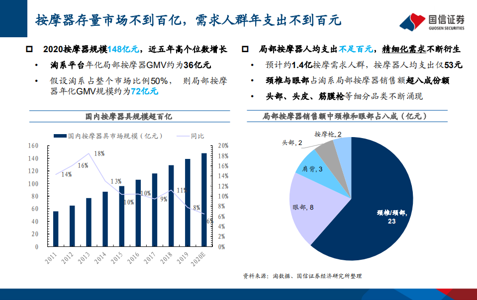 家电行业新消费深度报告：朝阳似火，璀璨燎原-210914.pdf 第6页