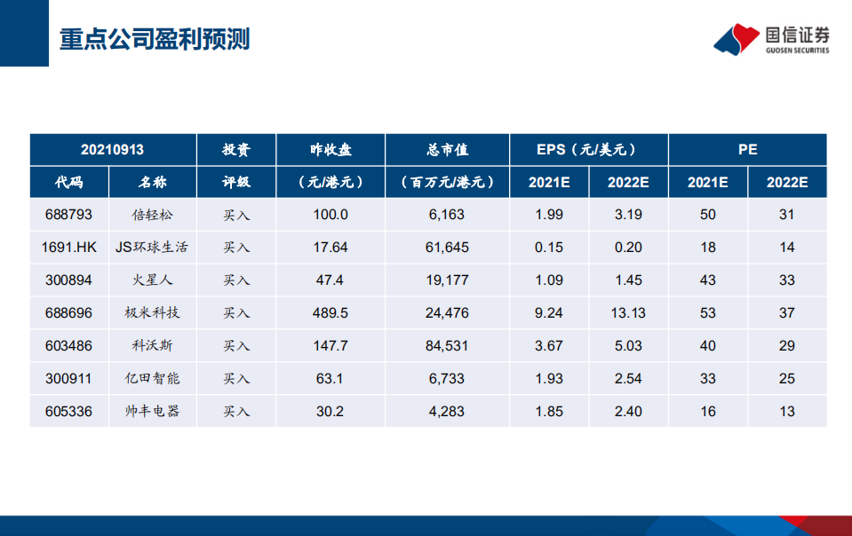 家电行业新消费深度报告：朝阳似火，璀璨燎原-210914.pdf 第3页