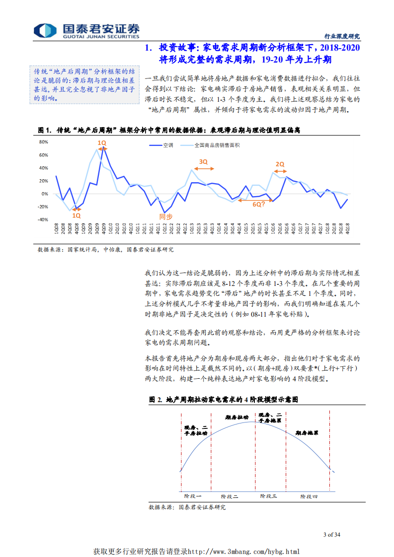 家电行业新周期深度研究（2）：家电需求周期6阶段模型，不是地产那么简单-190507.pdf 第3页