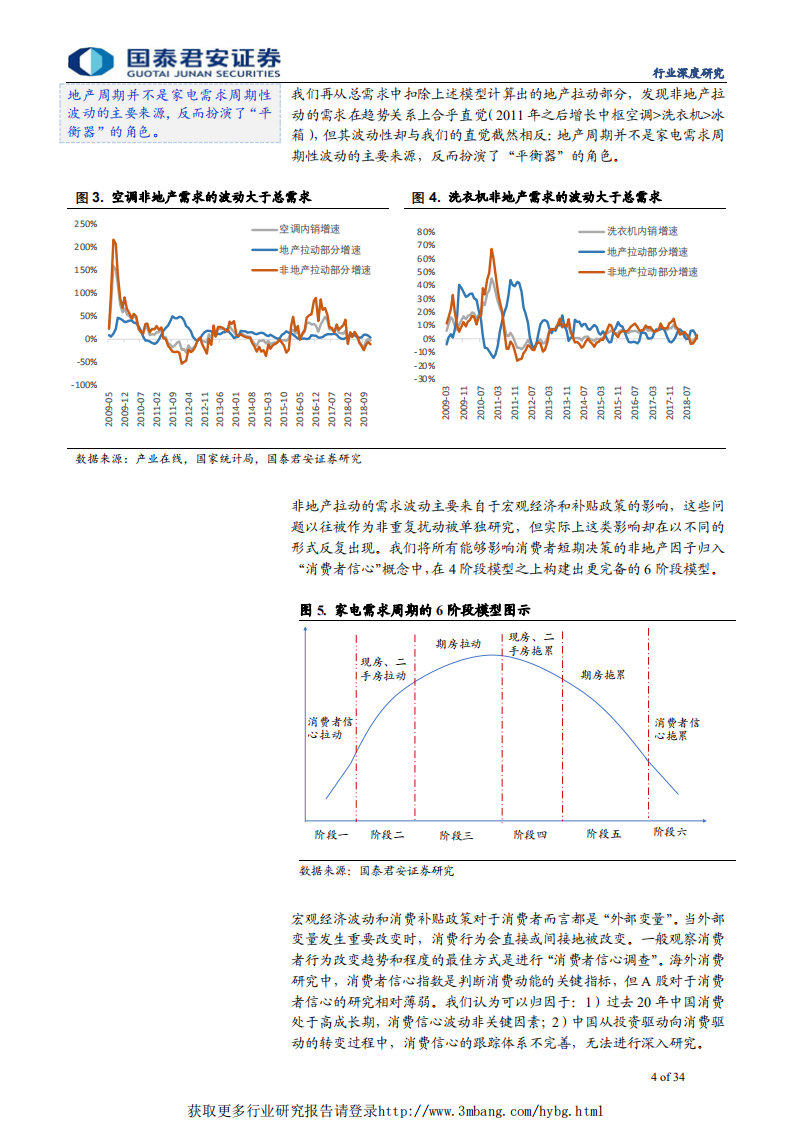 家电行业新周期深度研究（2）：家电需求周期6阶段模型，不是地产那么简单-190507.pdf 第4页
