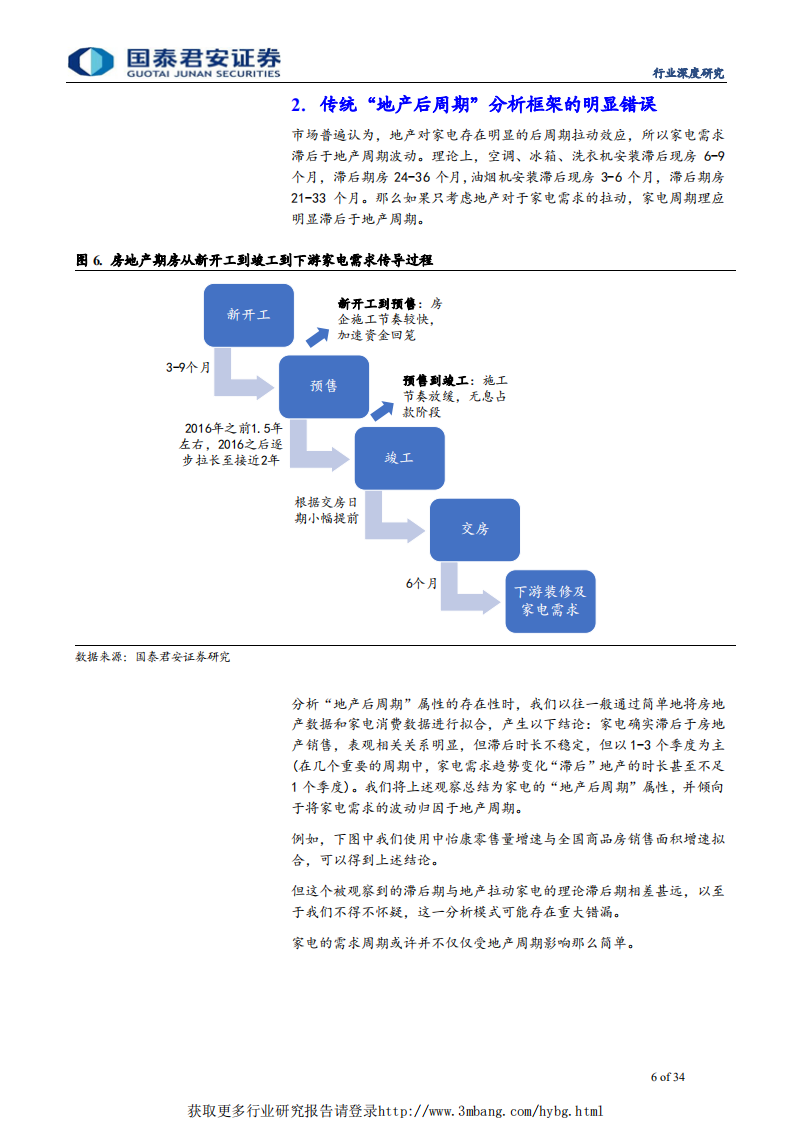 家电行业新周期深度研究（2）：家电需求周期6阶段模型，不是地产那么简单-190507.pdf 第6页