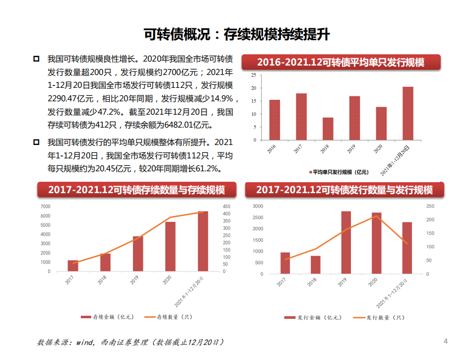 家电行业正股及其行业研究跟踪：家电行业可转债投资机会梳理-211224.pdf 第5页