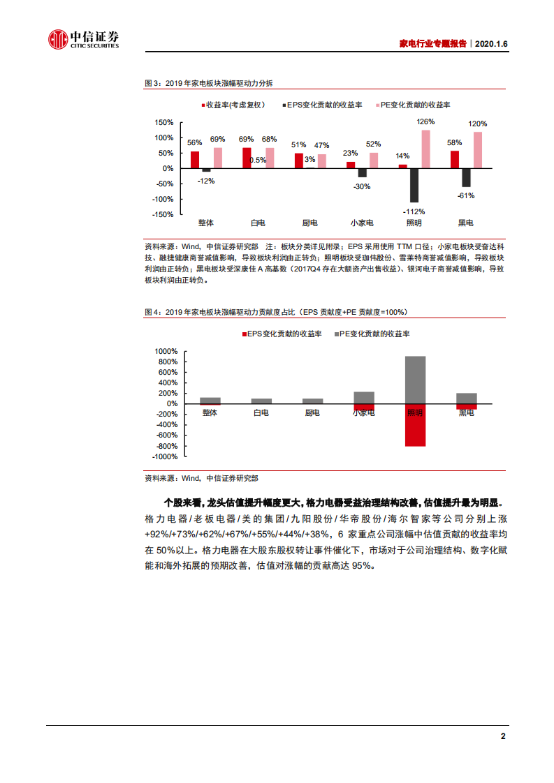 家电行业专题报告：估值修复的2019，双管齐下的2020-200106.pdf 第5页