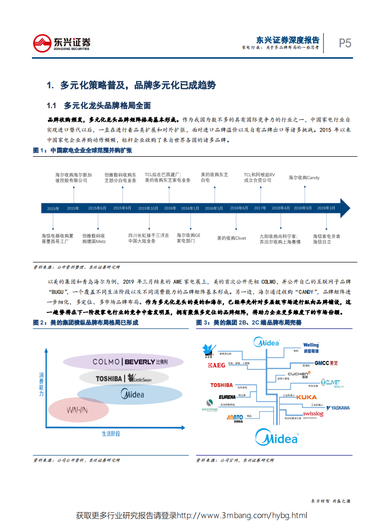 家电行业专题报告：关于多品牌布局的一些思考-190603.pdf 第5页